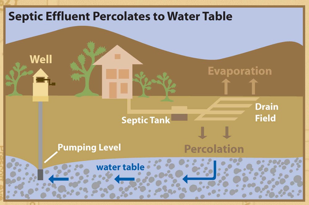 septic tank 
      maintenance texas cities 
      zip batch